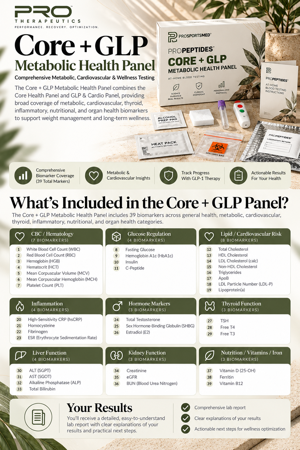 PRO Core + GLP Metabolic Health Panel