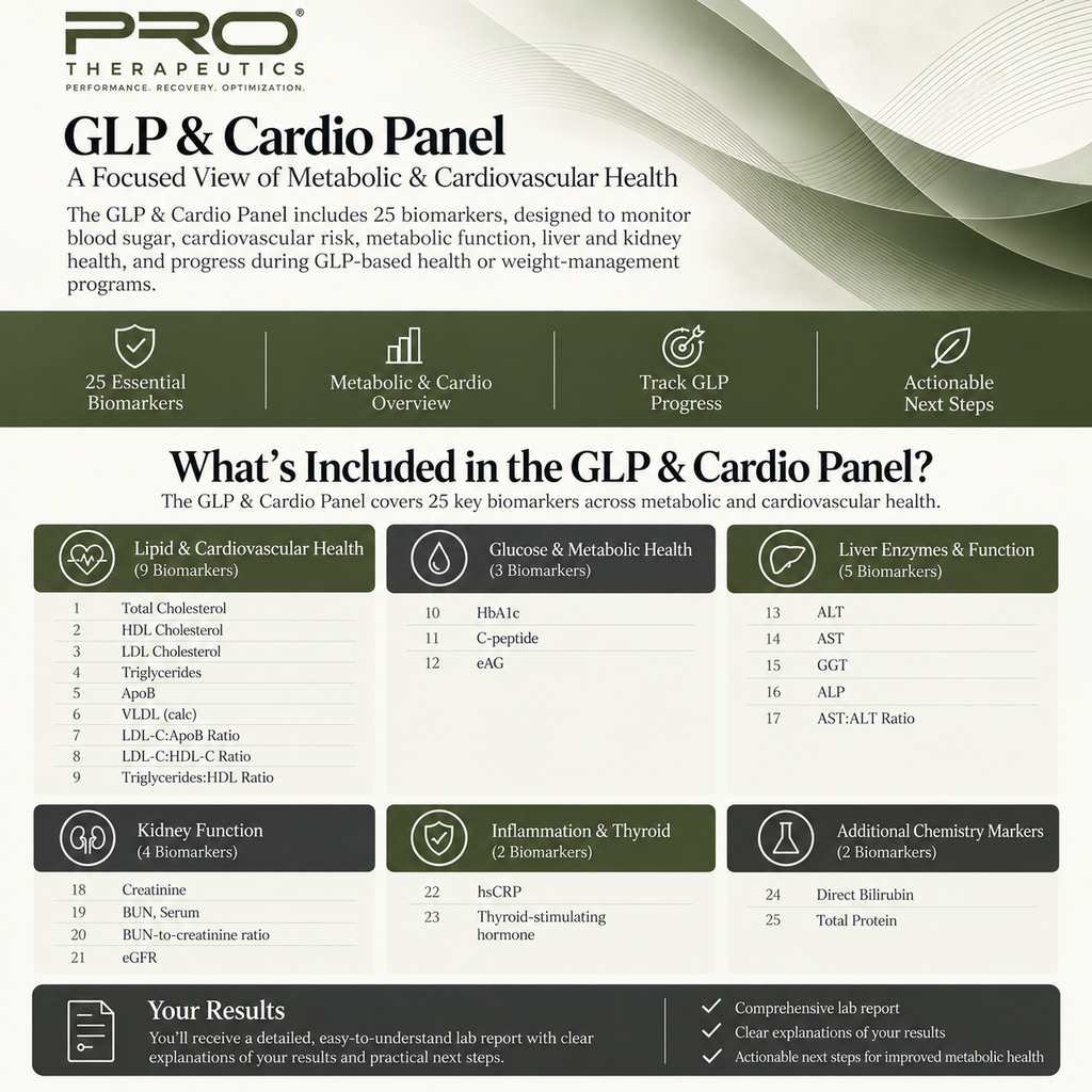 PRO GLP & Cardio Panel | 25 Biomarkers | At-Home Blood Testing