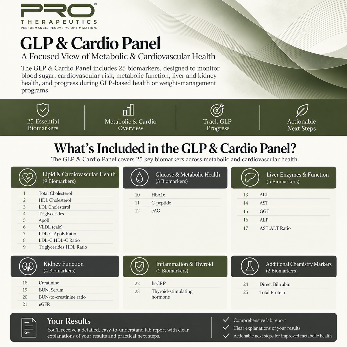 PRO GLP & Cardio Panel | 25 Biomarkers | At-Home Blood Testing