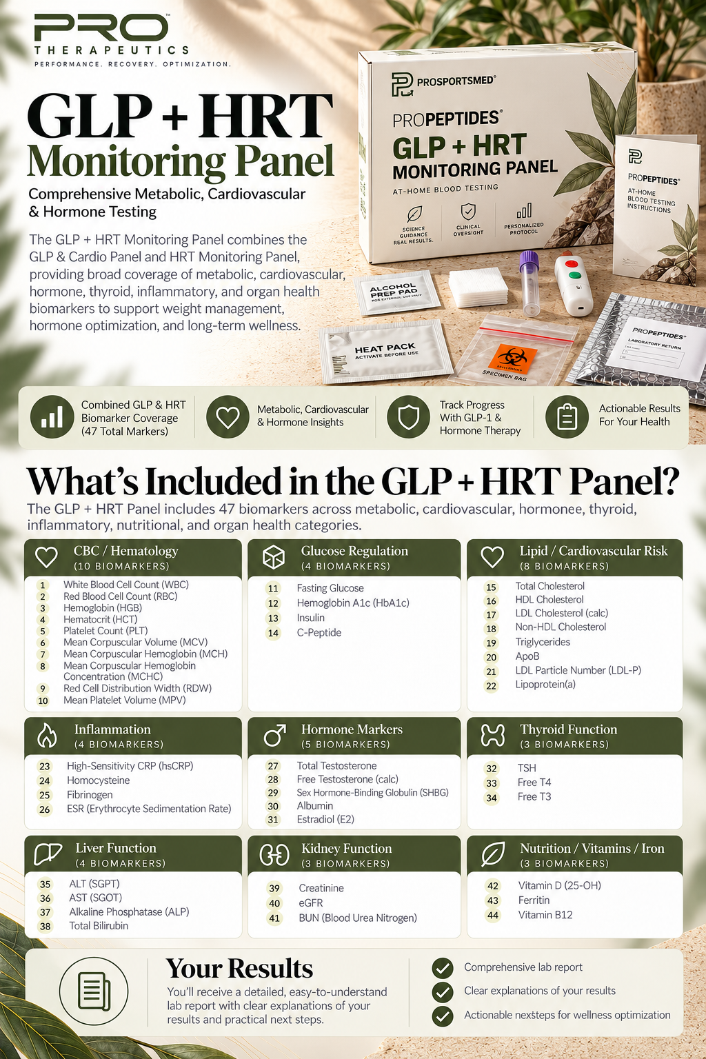 PRO GLP + HRT Monitoring Panel