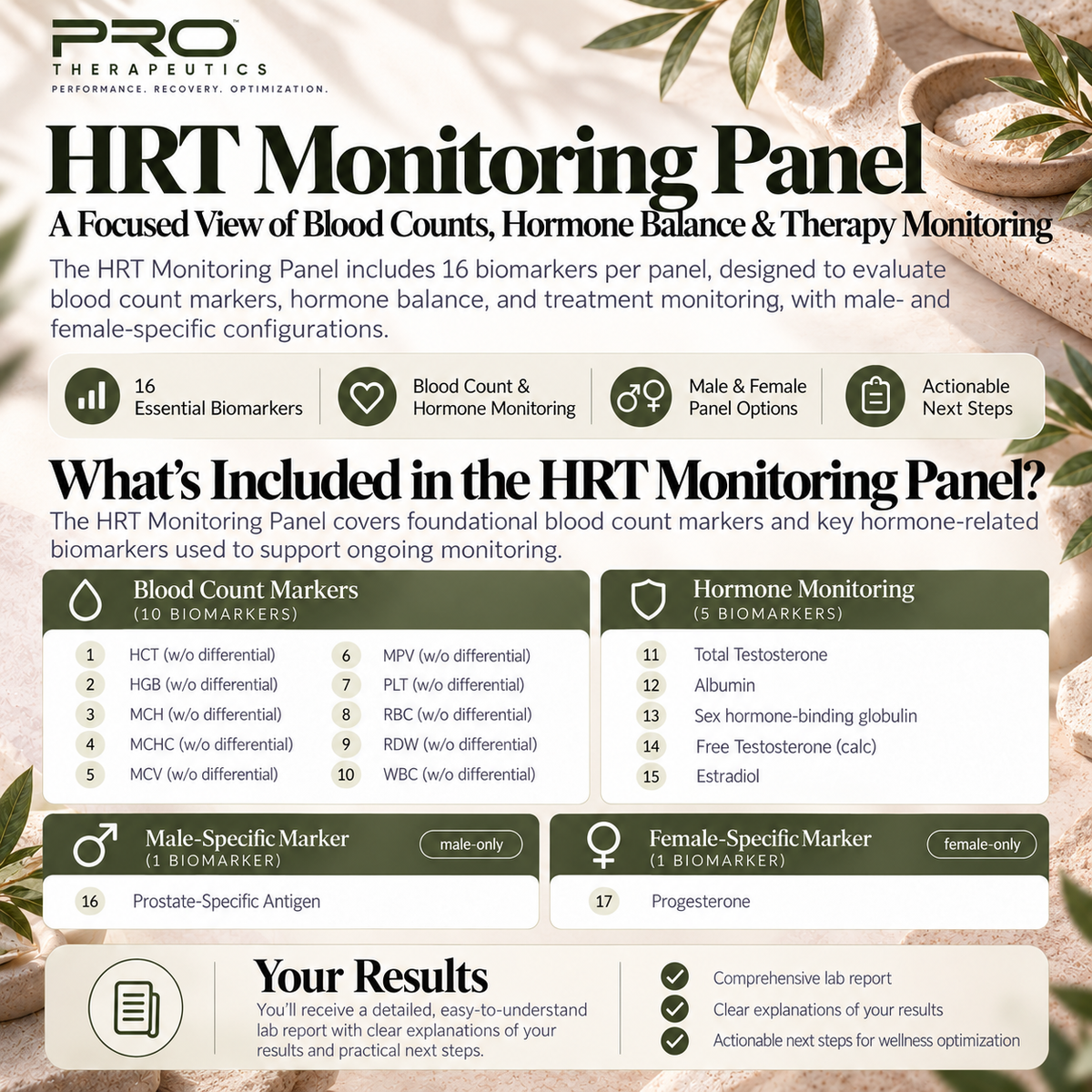 PRO HRT Panel | 16 Biomarkers | At-Home Hormone Testing