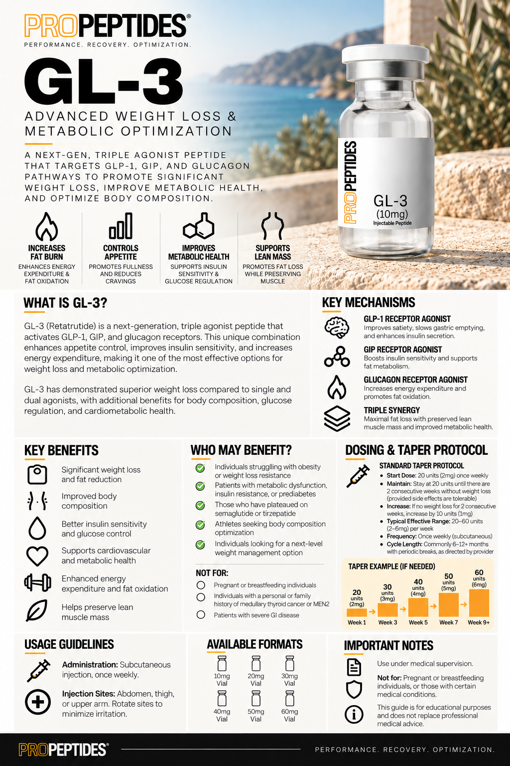 GL-3 (RETA) Weight Loss Molecule and Consultation