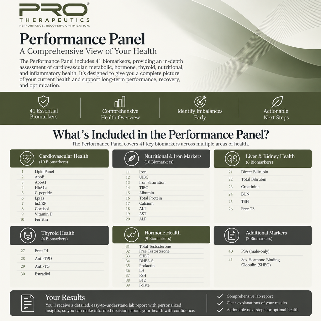 PRO Performance Panel | 41 Biomarkers | At-Home Blood Testing