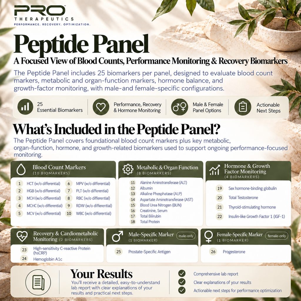 PRO Peptide Panel | 25 Biomarker At-Home Blood Testing