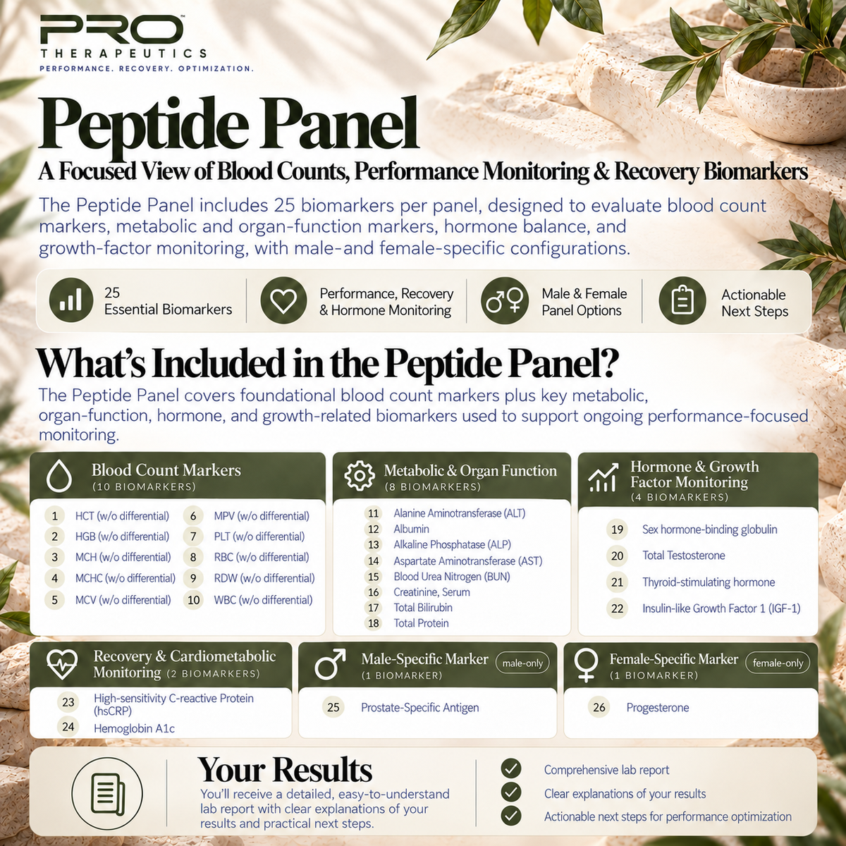 PRO Peptide Panel | 25 Biomarker At-Home Blood Testing