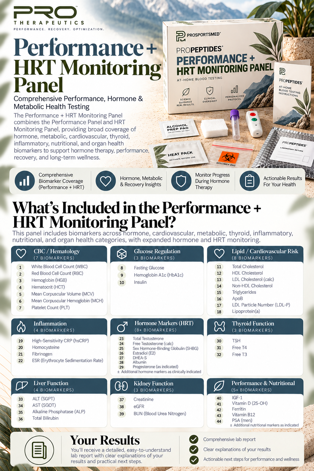 PRO Performance + HRT Monitoring Panel