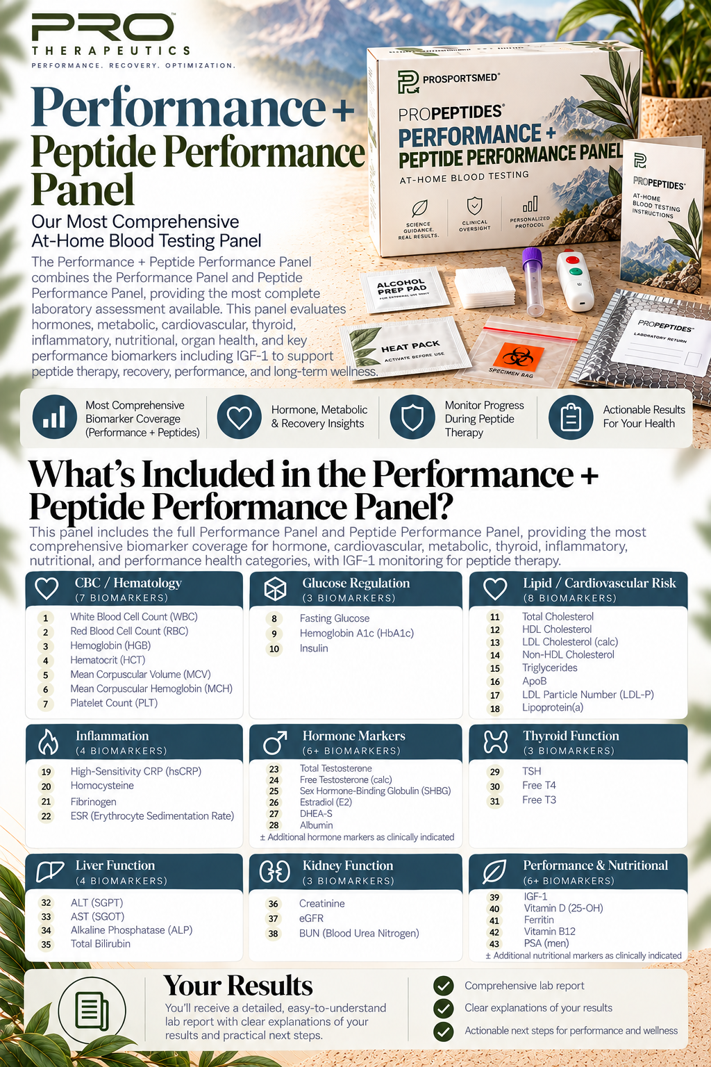 PRO Performance + Peptide Performance Panel