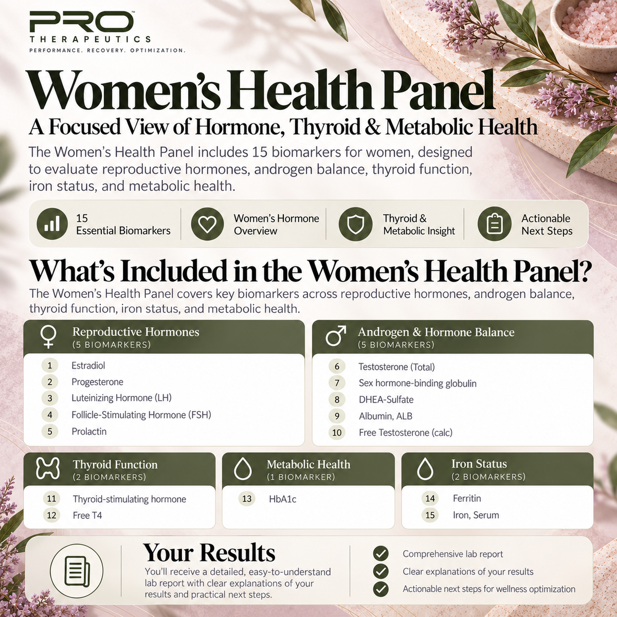 PRO Women's Health Panel | 15 Biomarkers | At-Home Testing